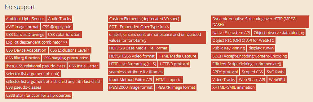 Browser Compatibility of Firefox 77