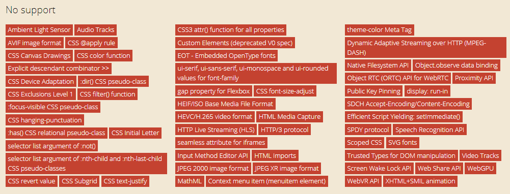 Elements Not Supported