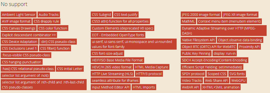 Elements WIth No Support
