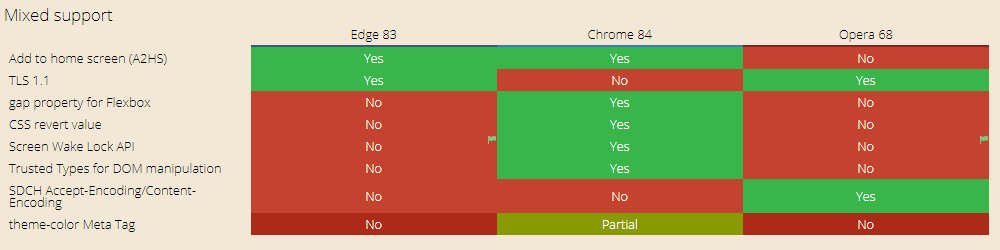 rowser compatibility testing