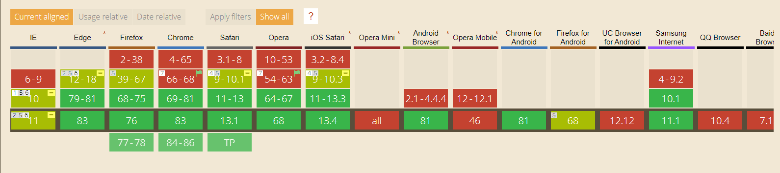 scroll snap css scroll snap css