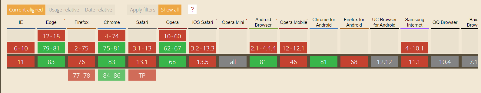 scroll snap type scroll snap type