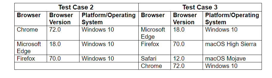 browsers