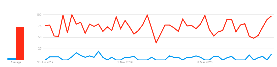TeamCity vs. Jenkins - Detailed Comparison