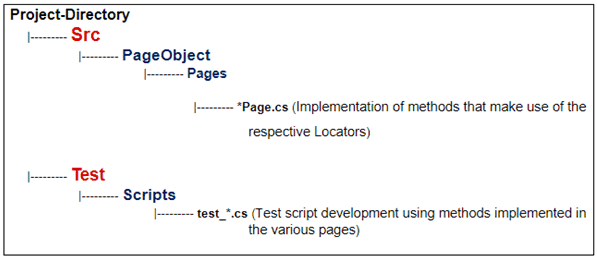 project directory