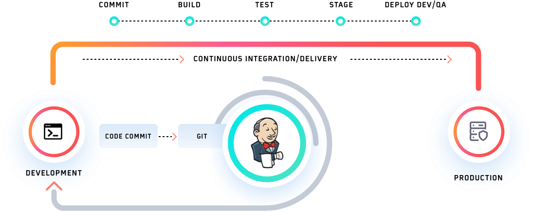Jenkins Pipeline Jenkins Pipeline
