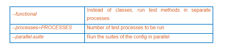 parallel testing in Selenium PHP