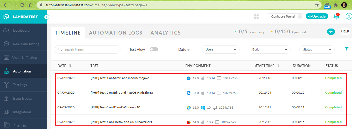 Test Automation Timeline