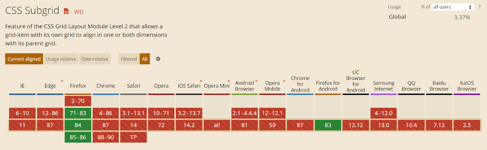Subgrid Acceptance In Browsers Subgrid Acceptance In Browsers