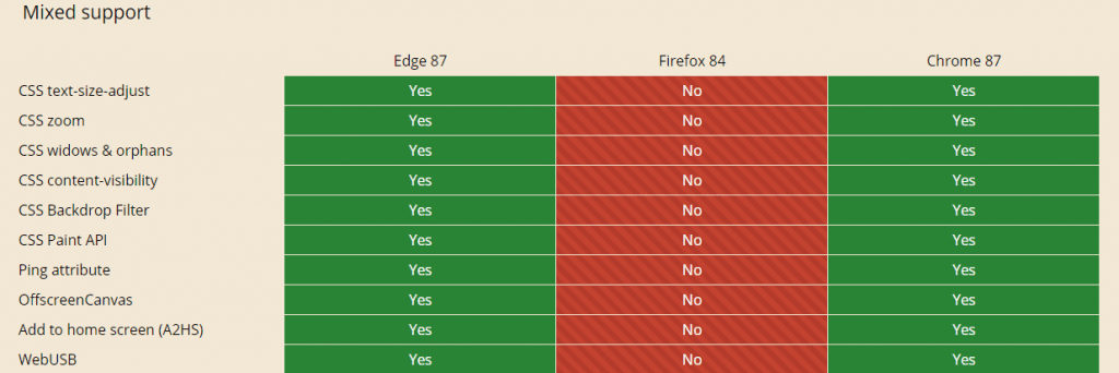 LambdaTest Desired Capabilities