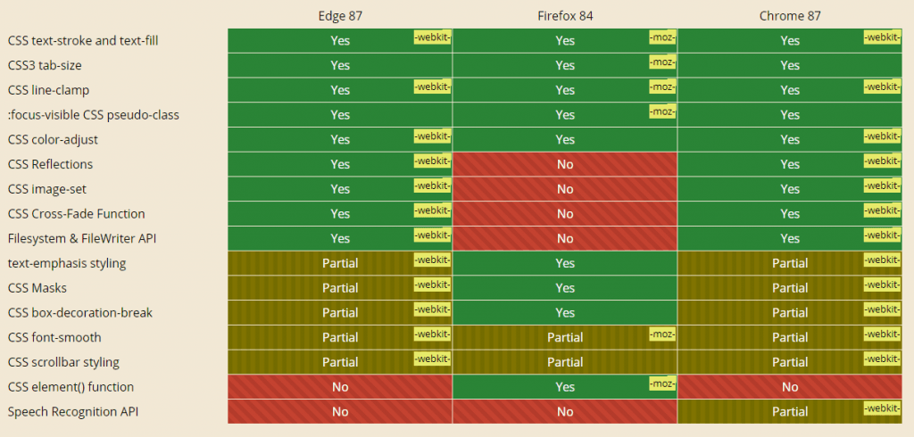 LambdaTest Desired Capabilities