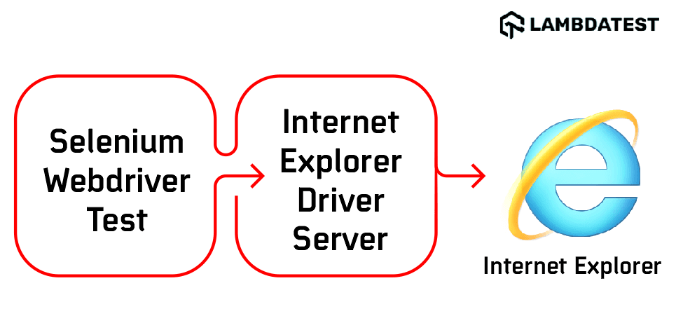 selenium webdriver selenium webdriver