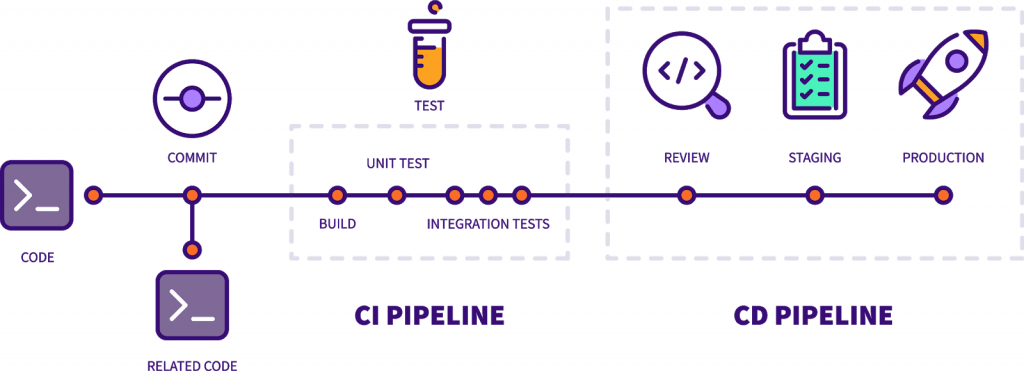 CICD Workflow CICD Workflow