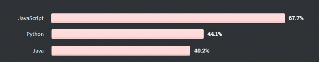 Stack Overflow's Stack Overflow's