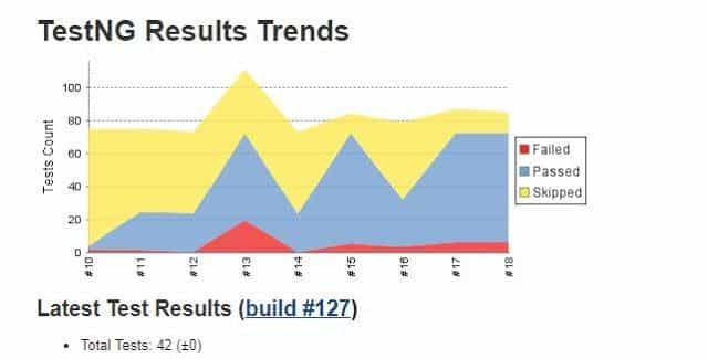 TestNG+ResultCapture