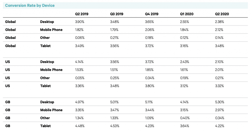 mobile-conversion-rate-by-devices mobile-conversion-rate-by-devices