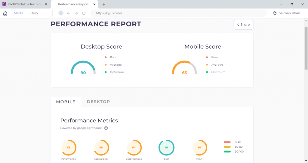 website performance report