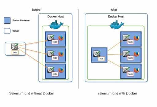 Docker images for Selenium 4