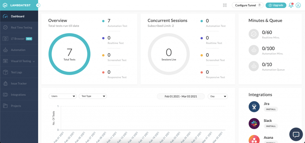 LambdaTest Dashboard Full