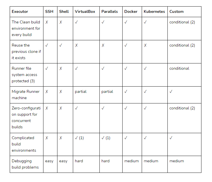 which executor to use with each executor