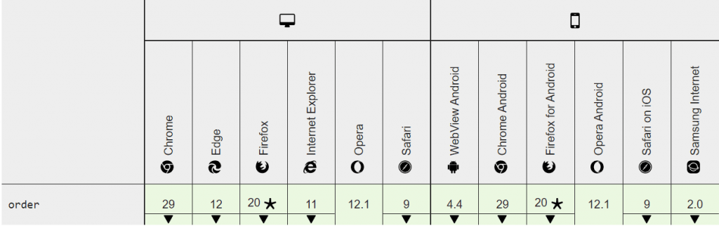 Browser Compatibility