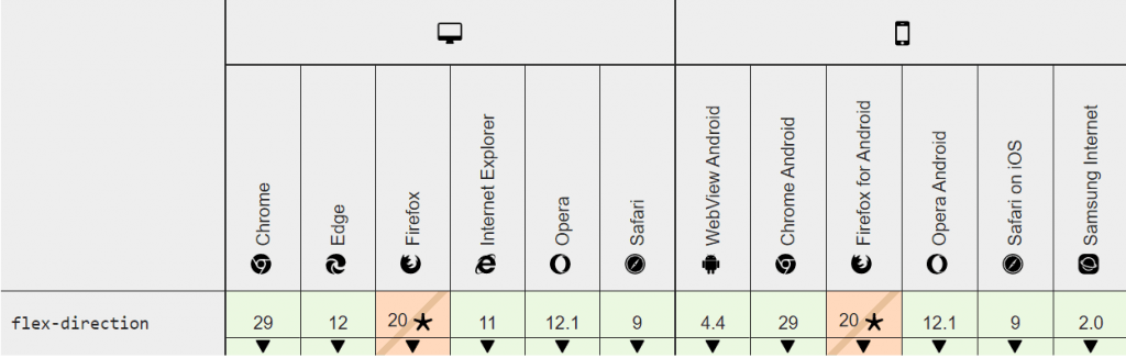 Browser Compatibility  for flex-direction