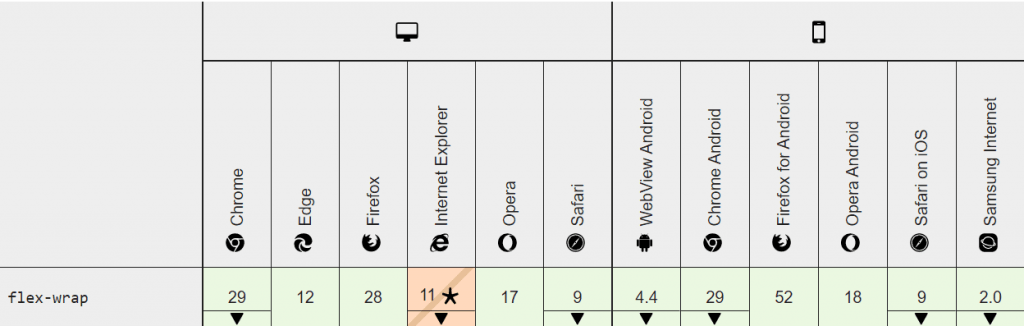 Compatibility For flex-wrap