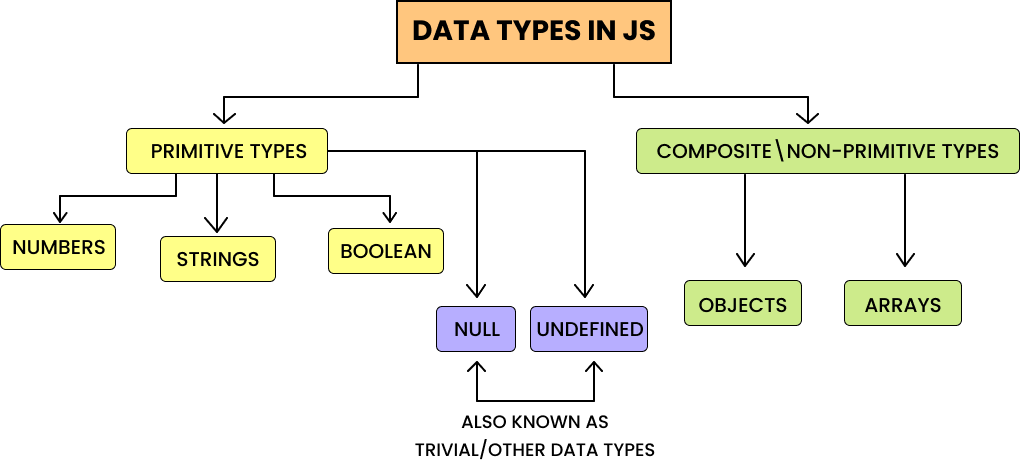 data types in js data types in js