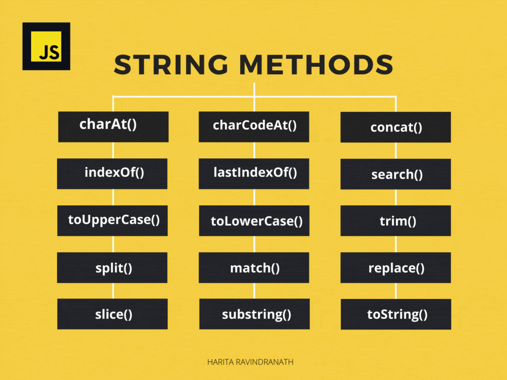 string method string method