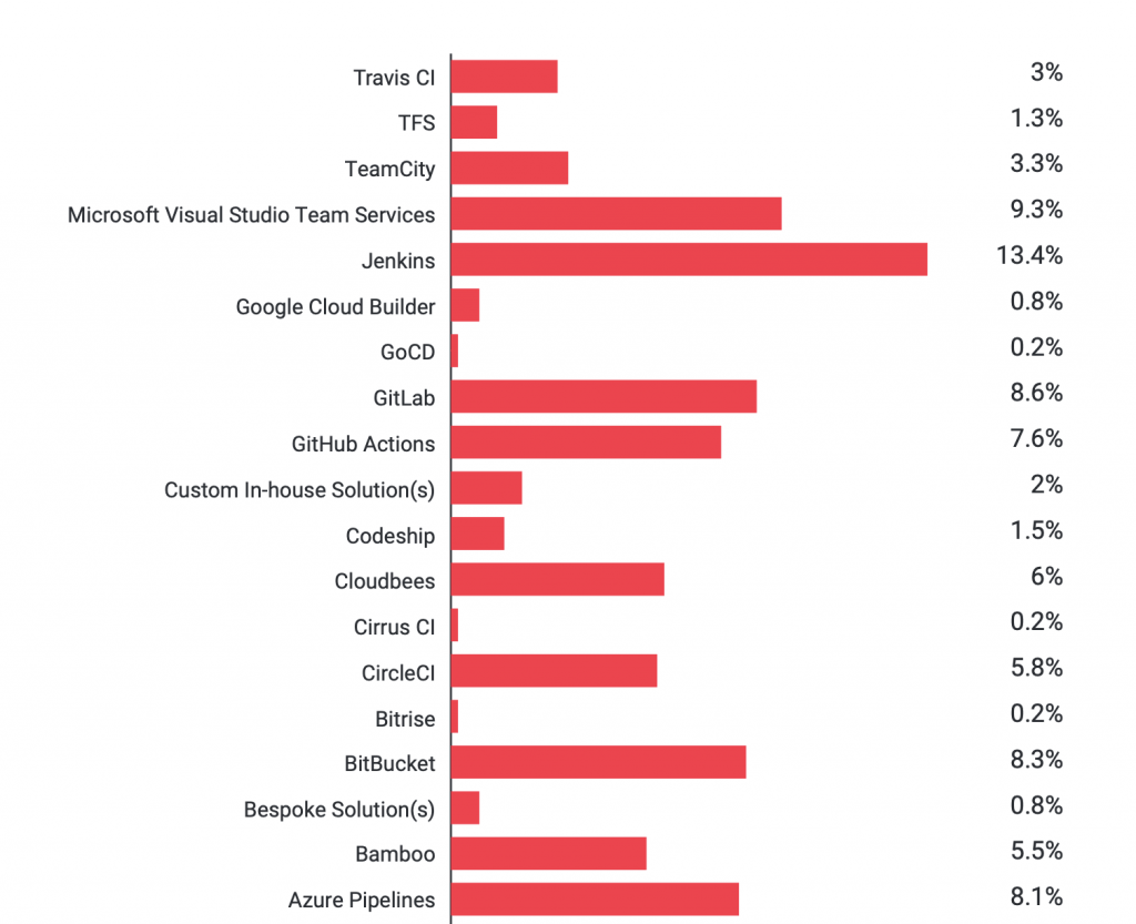 testing with gocd testing with gocd
