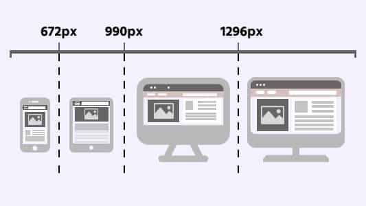CSS Breakpoints For Responsive Design CSS Breakpoints For Responsive Design
