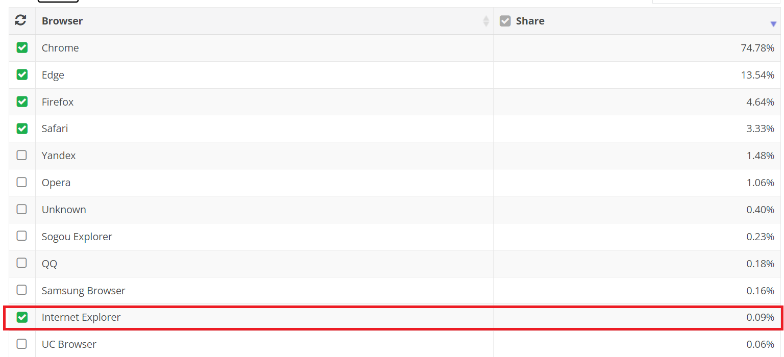 Stat-update Stat-update