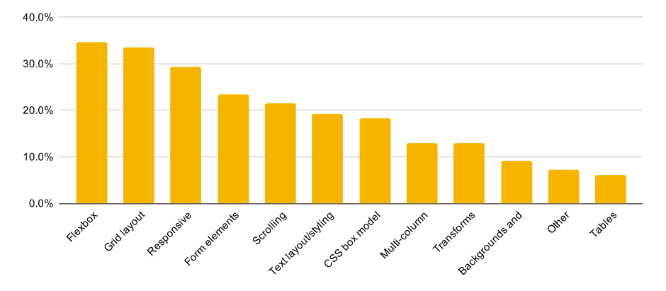 browser compatibility browser compatibility