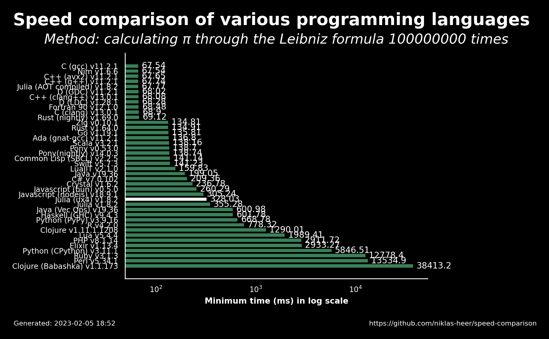 speedcomparise speedcomparise