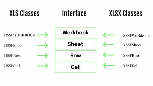 Data Driven Framework Data Driven Framework