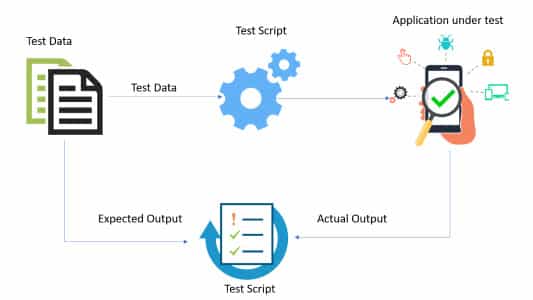 Data Driven Testing Framework Data Driven Testing Framework