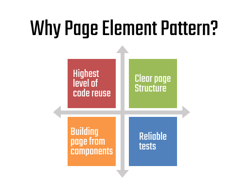 Page Object Pattern Page Object Pattern