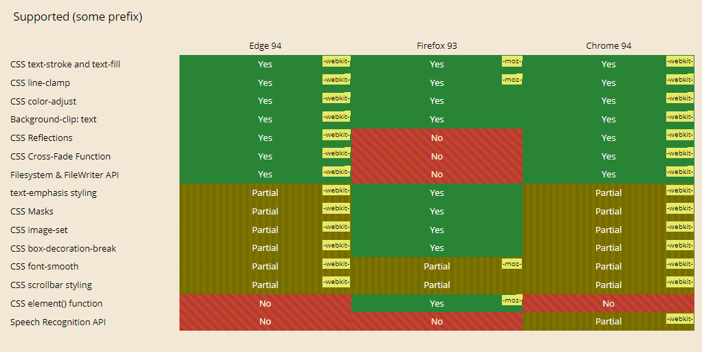 Real Time Testing Real Time Testing