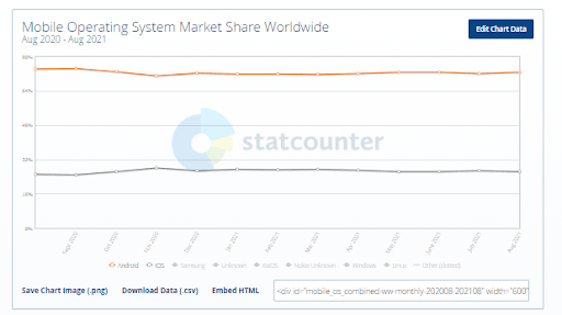 mobile app testing mobile app testing