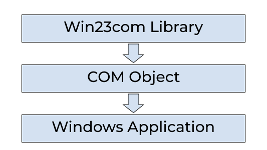 Win23com Library Win23com Library