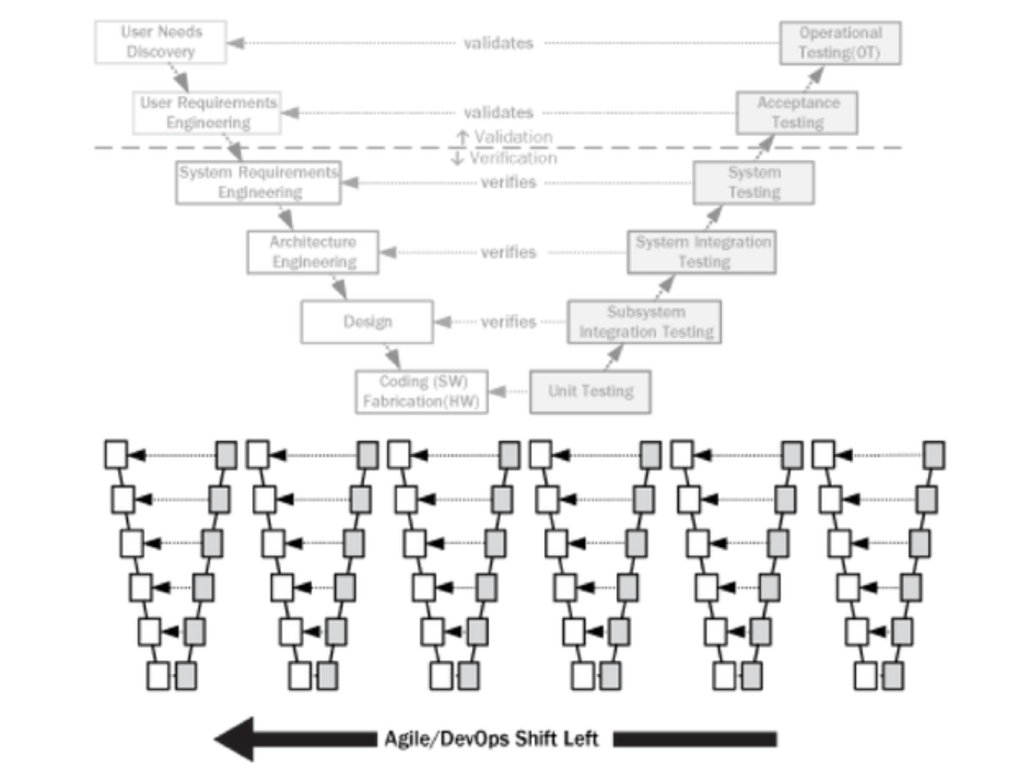 DevOps Shift Left Testing DevOps Shift Left Testing