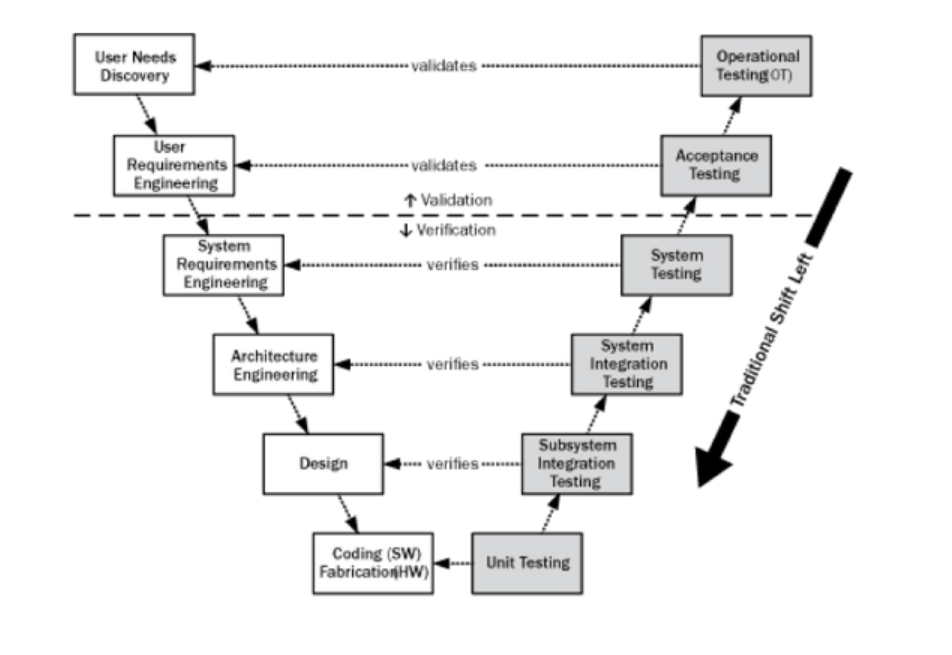 shift left testing shift left testing