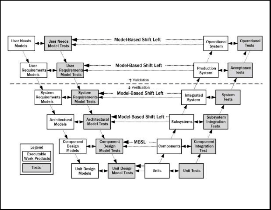Model-Based Shift Left Testing Model-Based Shift Left Testing