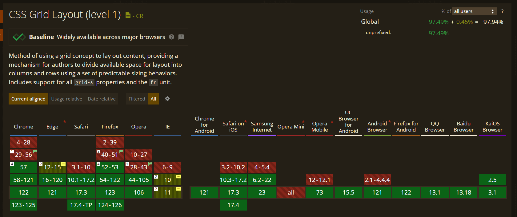 Browser Support Browser Support
