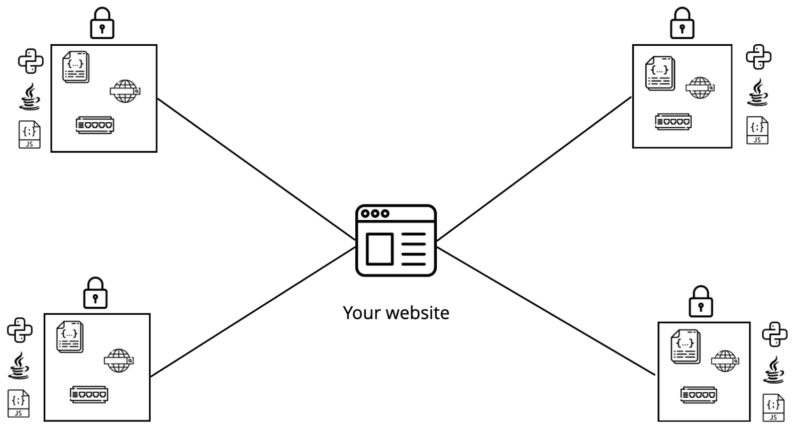 Top-level Architecture of HyperExecute