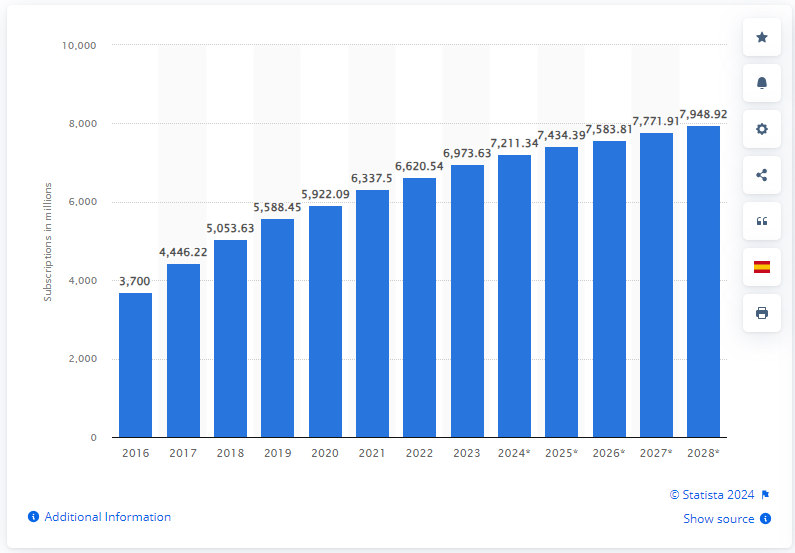 Mobile-net Mobile-net