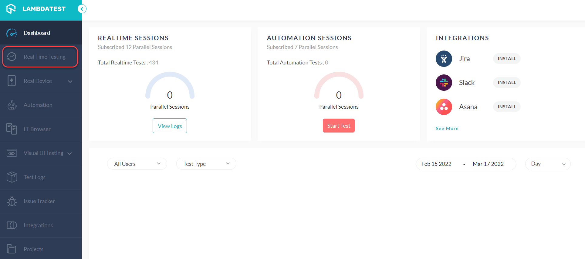 Real Time Testing Real Time Testing