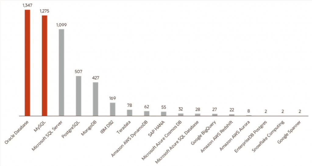 DataBase Engine Ranking DataBase Engine Ranking