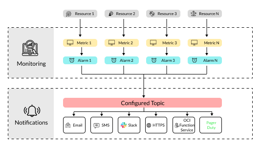 Oracle Testing- Database Monitoring Oracle Testing- Database Monitoring
