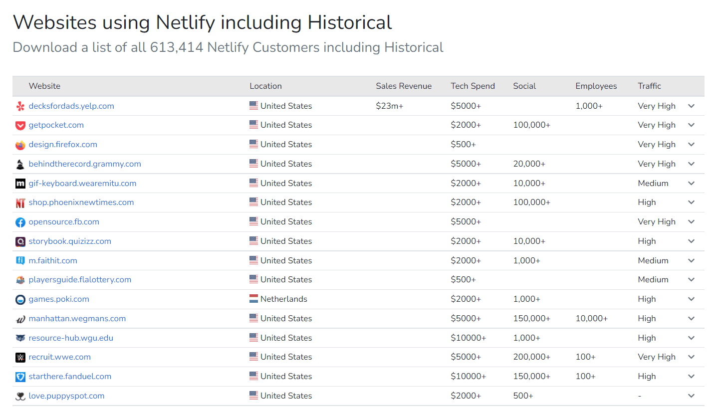 Websites Using Netlify